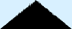 0.5*(random()+random())