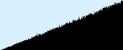 max(random(),random())