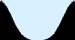 modified distribution
