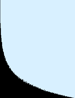 random()xrandom()