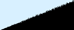 sqrt(random())